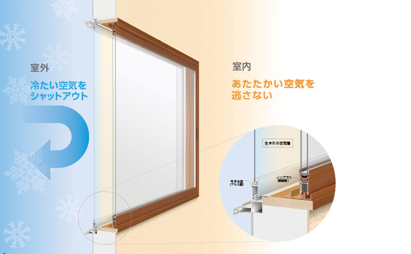 LIXIL インプラス 断熱効果